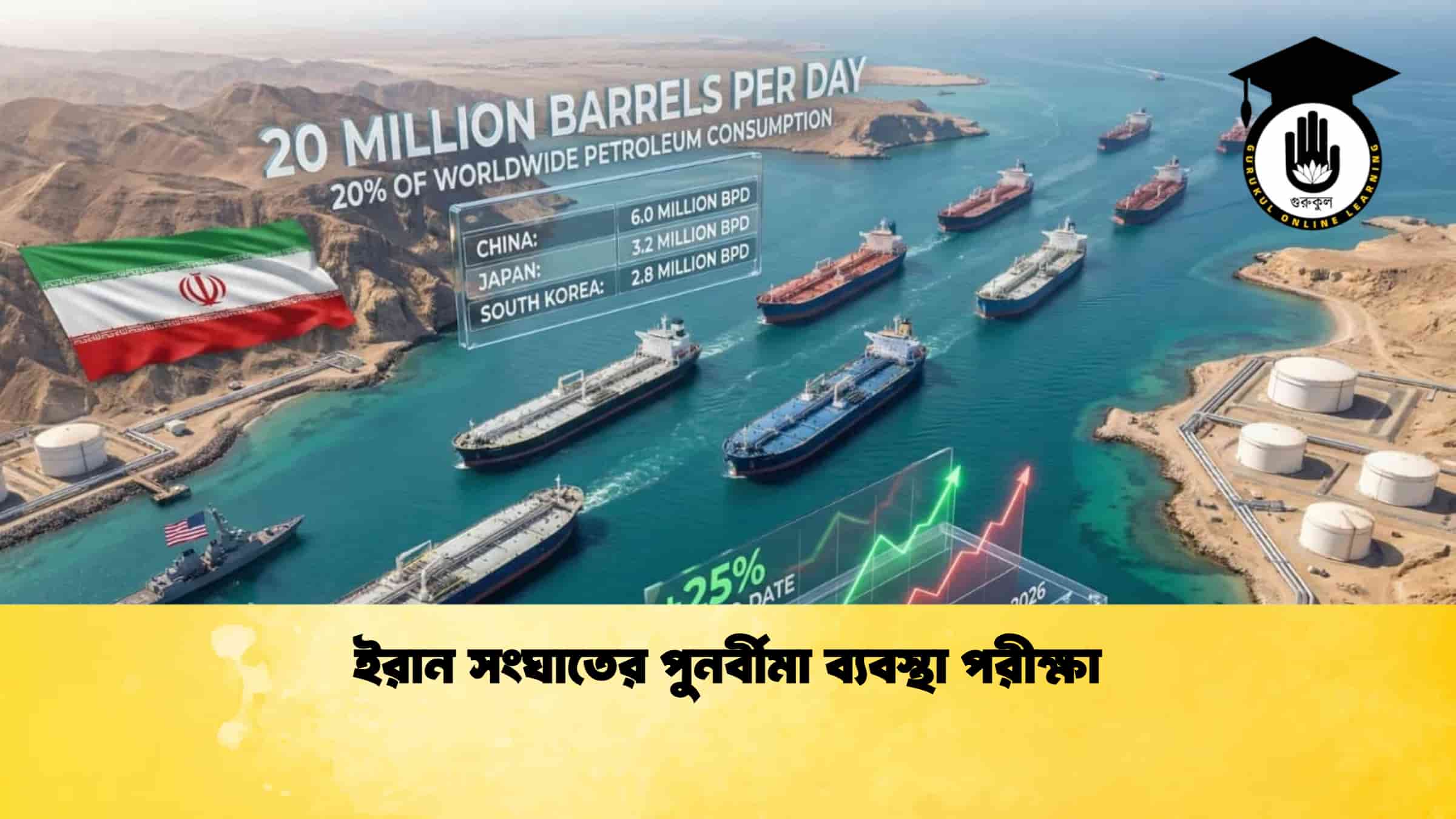 ইরান সংঘাতের পুনর্বীমা ব্যবস্থা পরীক্ষা