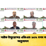 মেধনা লাইফ ইন্স্যুরেন্সের এজিএম ১৫% নগদ লভ্যাংশ অনুমোদন