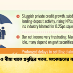 আর্থিক ও বীমা খাতে প্রবৃদ্ধির পতন, সংকোচনের নতুন চিত্র