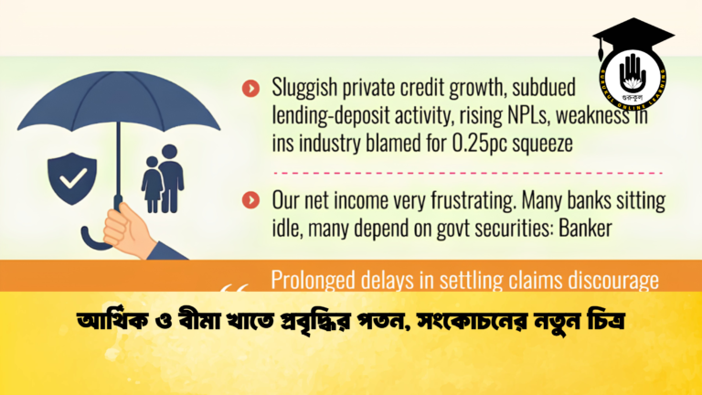 আর্থিক ও বীমা খাতে প্রবৃদ্ধির পতন, সংকোচনের নতুন চিত্র