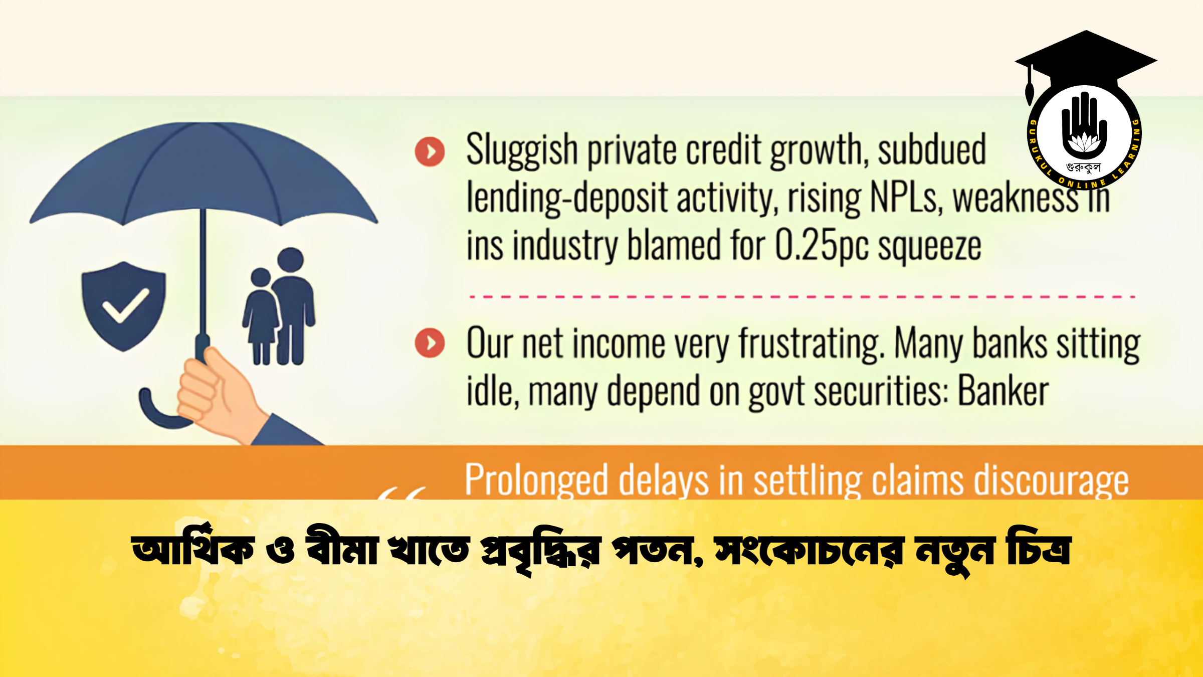 আর্থিক ও বীমা খাতে প্রবৃদ্ধির পতন, সংকোচনের নতুন চিত্র
