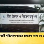 বীমা দাবি পরিশোধে ৭৬৪১ গ্রাহকের জন্য ২৬ কোটি